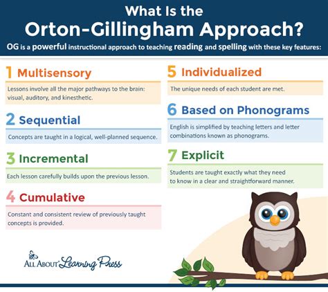 The Orton Gillingham Approach To Reading And Spelling Free E Book