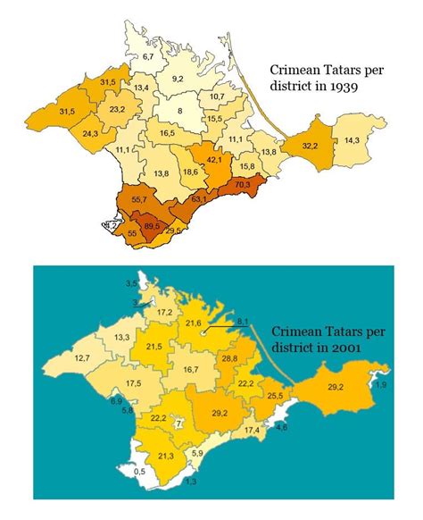 Distribution of Crimean Tatars per district before and after the ...