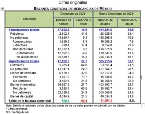 Balanza Comercial de Mercancías de México 2021 Colegio de Economistas