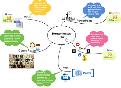 Mapa Mental De Las Tics ¡tienes Que Saber Esto