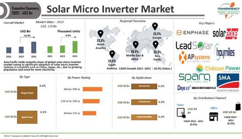 Sunpower Inverter South Africa Seller Deborahsilvermusic