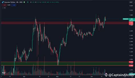 Toncoin Price Prediction Heres Why TON Is Booming Will The Token