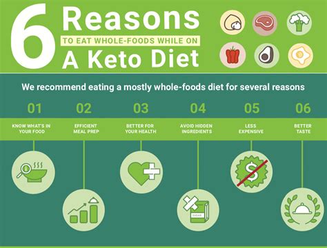 Keto Infographics Keto Mojo