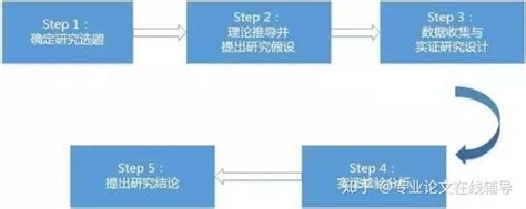 到底什么是实证研究？ 知乎