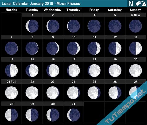 Lunar Calendar January 2019 Moon Phases