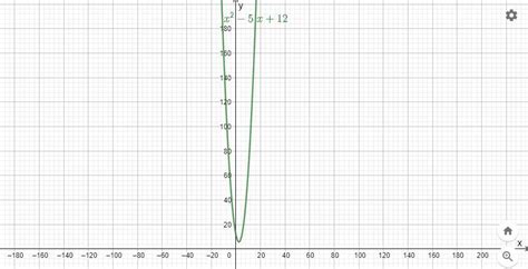 Consider The Quadratic Function F X X2 5x 12 Which Statements