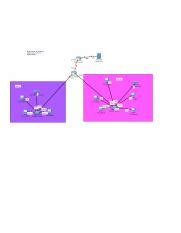 Packet Tracer Set Up Activity Ian Scarberry Png Student Name Lan