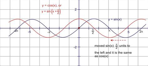 trigonometry test questions 21
