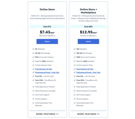 Bluehost Pricing 2025: Guide to Renewal Rates, Refunds & More