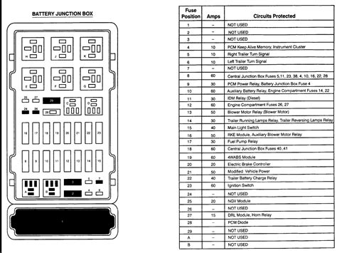 Fuse Box Diagram 1998 Ford Truck