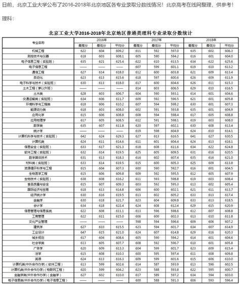 北京工业大学2018年各专业录取分数线北京爱智康