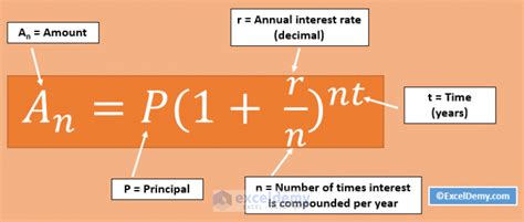 Compound Interest Excel Formula With Regular Deposits Exceldemy