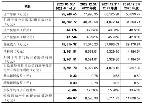 腾励传动深交所ipo终止 公司主要从事等速驱动轴零配件生产、销售比亚迪新浪新闻