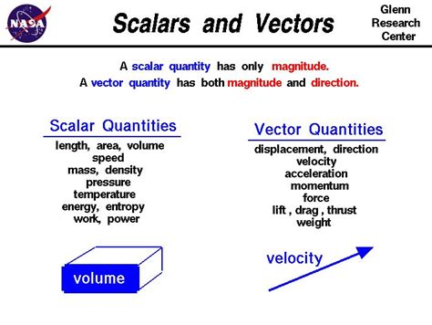 Scalars And Vectors Data Science Learning Physics Physical Science