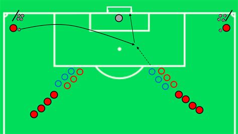 Atl Madrid Exercice Combiné Pour Travailler La Vitesse Et La Finition