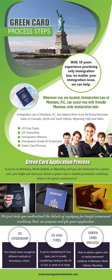 Green Card Process Steps