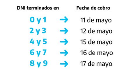 Fechas De Cobro De Las Becas Progresar Mayo 2023 Confirmadas BAE Negocios