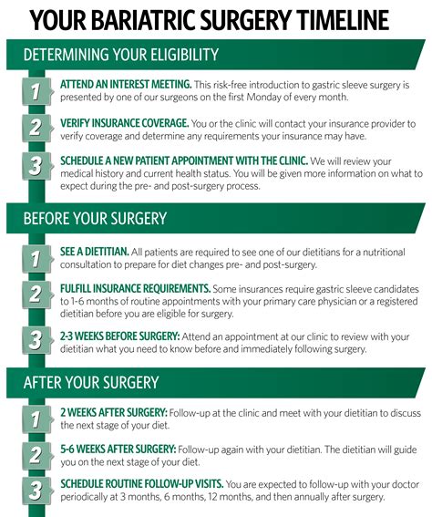 Bariatric Surgery