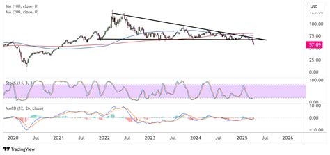 wti crude oil price analysis  april