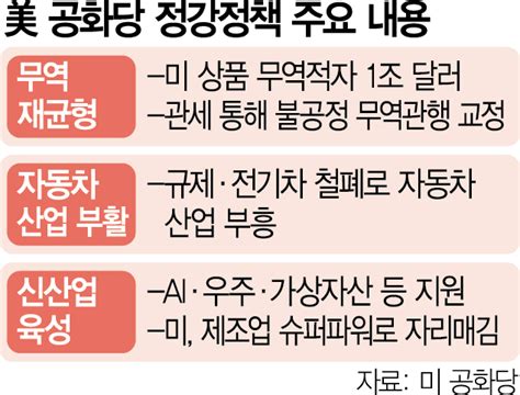 이슈and와치 무역적자에 칼 뺀 美韓 환율·수출 방패가 없다 서울경제