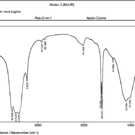 An Ir Spectrum Of Magnesium Aluminium Silicate Ceramics Sample Treated