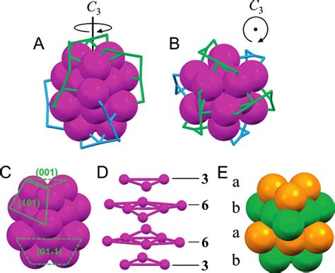 Anatomy Of The Structure Of The Hcp Au S Adm Nanocluster A