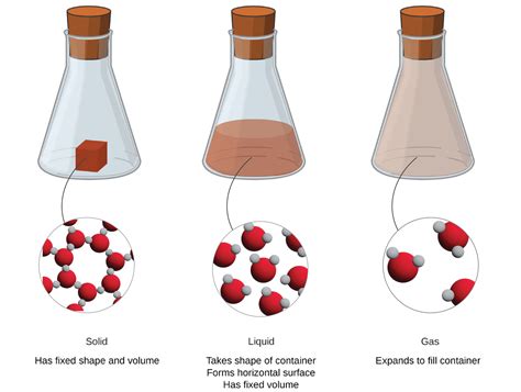 12 Phases And Classification Of Matter Enhanced Introductory College Chemistry