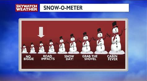 Tracking snow accumulation Friday morning | Weather | koamnewsnow.com