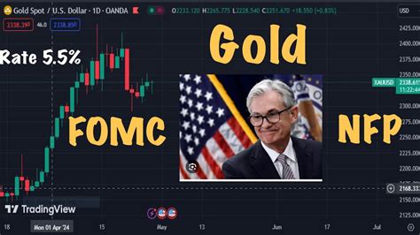 How To Trade Gold XAU USD FOMC NFP Amila Jaz YouTube