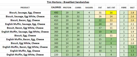 Tim Hortons Menu Nutrition Besto Blog