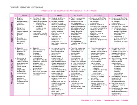 Progresión DE Objetivos DE Aprendizaje Matemática 1 a 6 PROGRESI ÓN