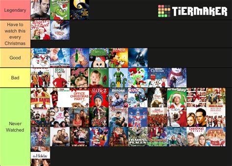 My Christmas movie tier list by Fluttershyfan18 on DeviantArt