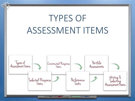 Portfolio Assessment Rubric