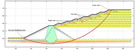 Geostatic’s Photo Gallery – GeoStatic Ltd