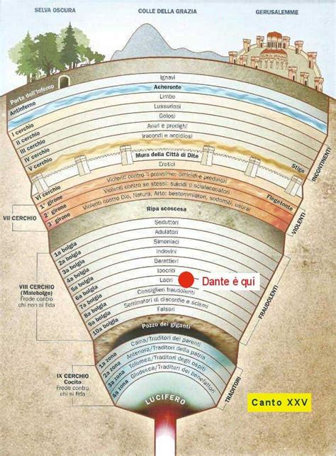 Inferno Canto Xxv Citazione Spiegazione E Luoghi Della Divina Commedia