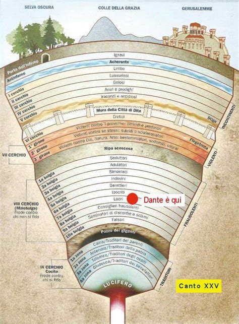 Inferno Canto XXV Citazione Spiegazione E Luoghi Della Divina Commedia