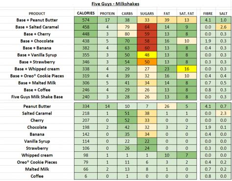 Five Guys (UK) - Nutrition Information and Calories (Full Menu)