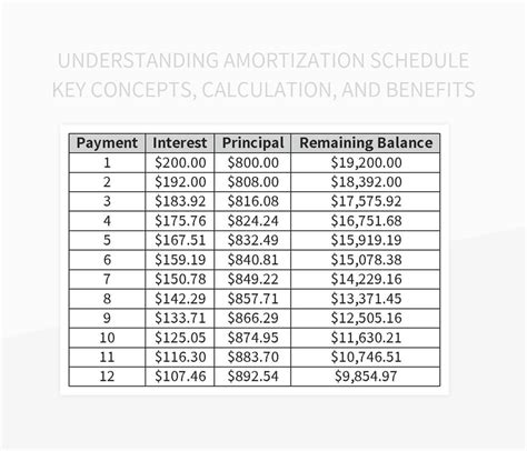 Understanding Amortization Schedule Key Concepts Calculation And