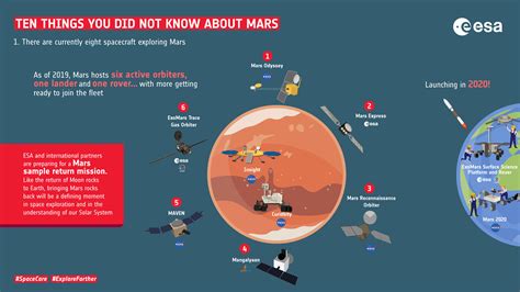 13 Things To Know About Mars Before Nasa Lands The Insight Probe