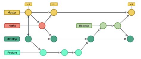 Git GitHub로 협업하기 Forking Workflow