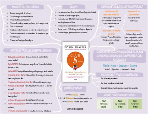 Mapa Mental El Club de Las 5 de La Mañana PDFCOFFEE