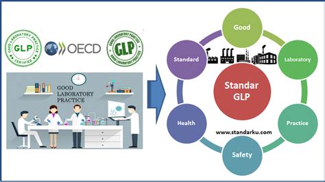 Standar Glp Good Laboratory Practice Citra Inti Training System