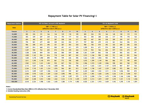 Maybank Repayment Table Pathgreen Energy