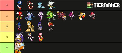 Sonic Smackdown Tier List (Community Rankings) - TierMaker