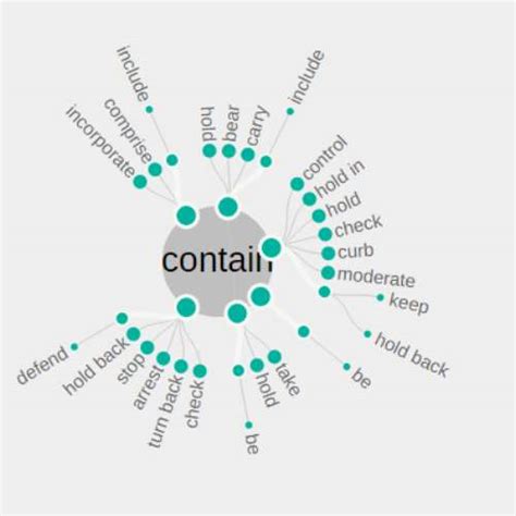 Exemplary Word Contain Membean