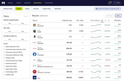 M Finance Vs Fidelity Brokerage Comparison Review