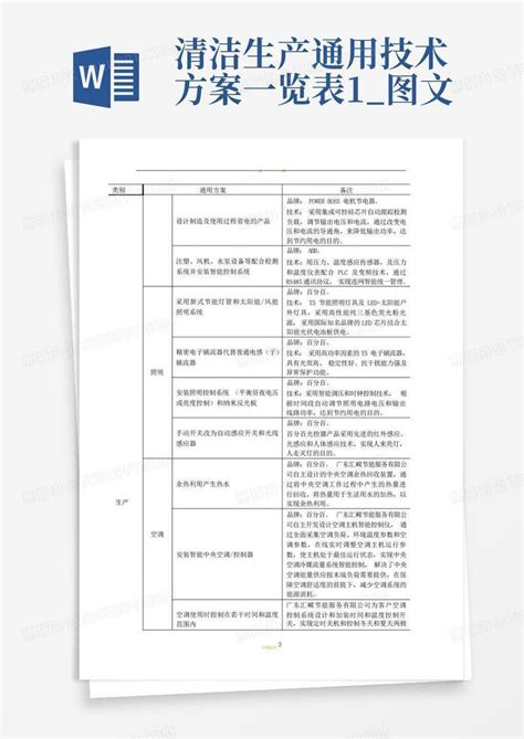 清洁生产通用技术方案一览表1图文word模板下载编号lkgwyvxg熊猫办公