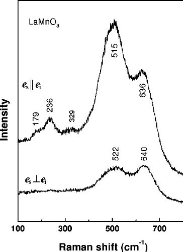 Raman Spectra Of Lamno 3 In Parallel And Crossed Po Download