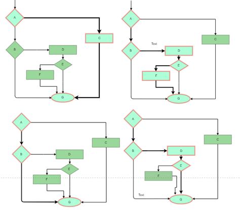 WhiteBox Testing - Software Testing Mentor