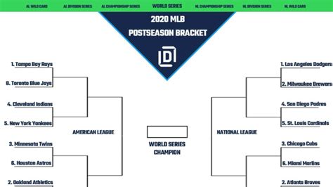 Printable 2020 MLB Postseason Bracket